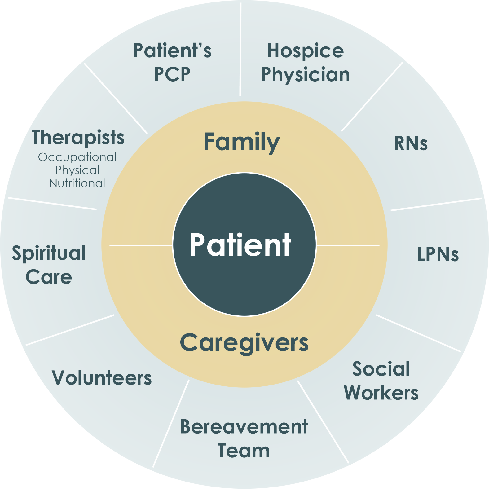 hospice social worker salary louisiana